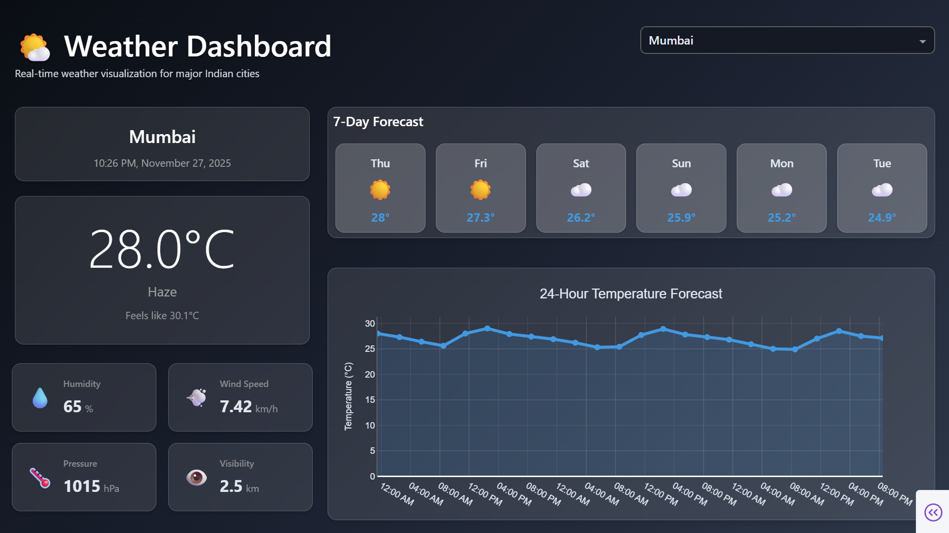 India Weather Dashboard